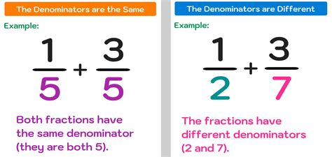 1 2 to a fraction.